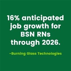 Projected 16% job growth for BSN RNs